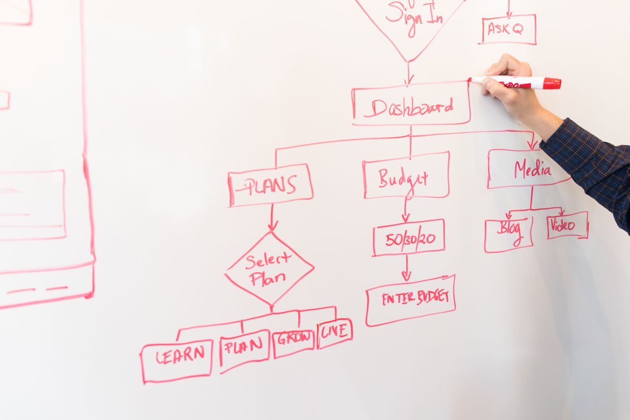 Person tegner et flowdiagram på en whiteboard